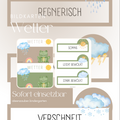 Wetter Bildkarten